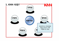 [방송편성론] KNN의 TV & Radio 편성현황-11