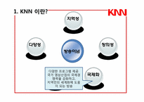 [방송편성론] KNN의 TV & Radio 편성현황-12
