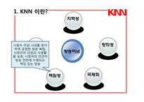[방송편성론] KNN의 TV & Radio 편성현황-13
