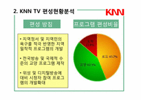 [방송편성론] KNN의 TV & Radio 편성현황-15