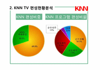 [방송편성론] KNN의 TV & Radio 편성현황-16