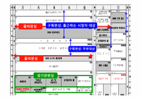 [방송편성론] KNN의 TV & Radio 편성현황-18