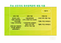 [육아정책] 출산 수당, 보육수당-6