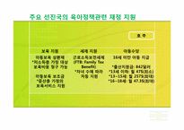 [육아정책] 출산 수당, 보육수당-9