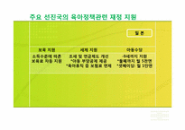 [육아정책] 출산 수당, 보육수당-11
