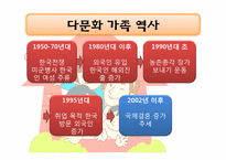[가족복지] 다문화가족 유형 현황 문제점 및 개선방안-7