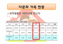 [가족복지] 다문화가족 유형 현황 문제점 및 개선방안-12