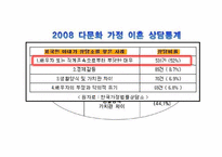 [가족복지] 다문화가족 유형 현황 문제점 및 개선방안-19