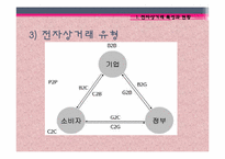 전자상거래 소비자보호법의 문제점과 개선방안-5