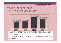 전자상거래 소비자보호법의 문제점과 개선방안-12