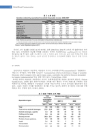 FCB모형을 토대로 본 터키와 한국 TV광고에 나타난 문화적 광고 비교 및 연구-6
