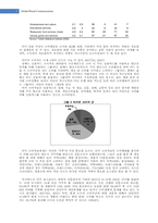FCB모형을 토대로 본 터키와 한국 TV광고에 나타난 문화적 광고 비교 및 연구-7