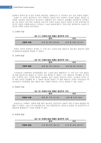 FCB모형을 토대로 본 터키와 한국 TV광고에 나타난 문화적 광고 비교 및 연구-14