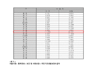 [지역사회복지론] 빈곤 가정의 가장을 위한 사업 제안-6