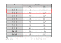 [지역사회복지론] 빈곤 가정의 가장을 위한 사업 제안-8