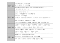 [지역사회복지론] 빈곤 가정의 가장을 위한 사업 제안-12
