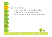 [지역사회복지론] 빈곤 가정의 가장을 위한 사업 제안-15