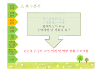 [지역사회복지론] 빈곤 가정의 가장을 위한 사업 제안-18
