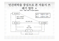 [도시행정] 쓰레기 처리 상황, 문제 및 해결책-7