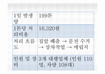 [도시행정] 쓰레기 처리 상황, 문제 및 해결책-10