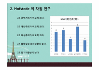 Hofstede의 문화적 차원연구와 민족 문화적 연구를 통한 프랑스인의 특질-19