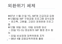 김대중 정부의 평가-7