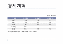 김대중 정부의 평가-9