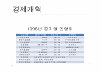 김대중 정부의 평가-14