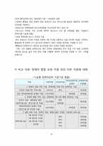 [보육학] 장애아동 통합 보육시설-10
