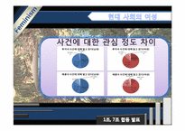 [여성학] `루저녀`, `패륜녀` 속의 젠더-18