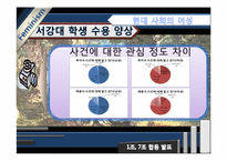 [여성학] `루저녀`, `패륜녀` 속의 젠더-19