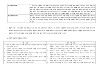 인지행동치료 레포트-9