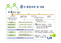 LH 한국토지주택공사를 통해 본 현 정부의 공기업 선진화 방안-9