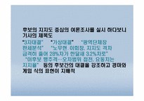 지방선거보도의 문제점-6