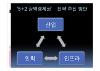 우리나라 인구이동의 지역구조 -이동권역과 공간적 인구재분배 지역 분석-19