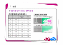 여성 장애인의 성과 사랑-9