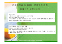 외국인 노동자와 인권-4