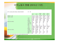외국인 노동자와 인권-5