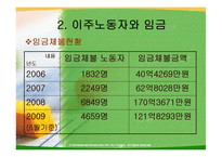 외국인 노동자와 인권-11