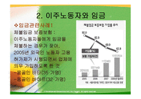 외국인 노동자와 인권-12