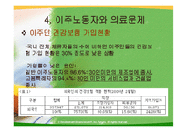 외국인 노동자와 인권-18