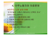 외국인 노동자와 인권-20