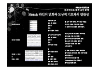 뮤직비디오 레포트-14