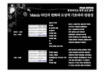 뮤직비디오 레포트-15