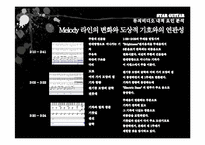 뮤직비디오 레포트-16