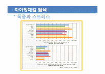 [아동발달] 자신과 타인 이해하기-14