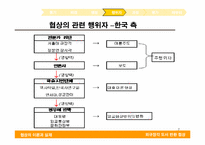 [협상론] 외규장각 도서 반환 협상 분석 -한국측 협상력(bargaining power)을 중심으로-7