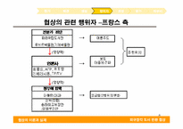 [협상론] 외규장각 도서 반환 협상 분석 -한국측 협상력(bargaining power)을 중심으로-8