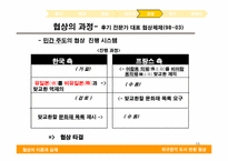 [협상론] 외규장각 도서 반환 협상 분석 -한국측 협상력(bargaining power)을 중심으로-11