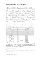 [스포츠산업정보론] K리그 현황 및 분석-5